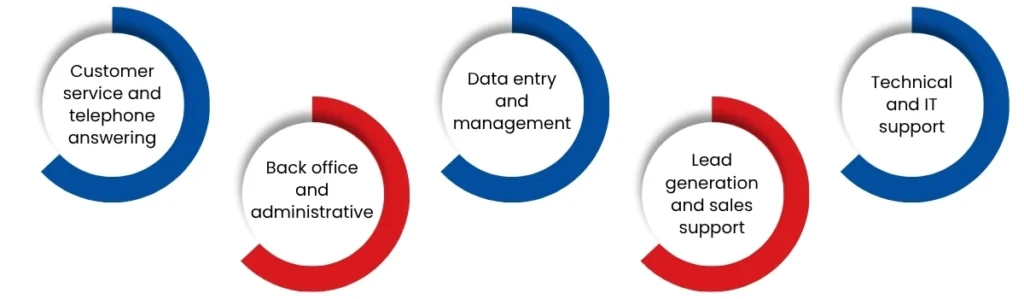 Business Support Services in Morden SM4