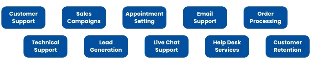BPO Call Center Outsourcing UK team providing professional customer support