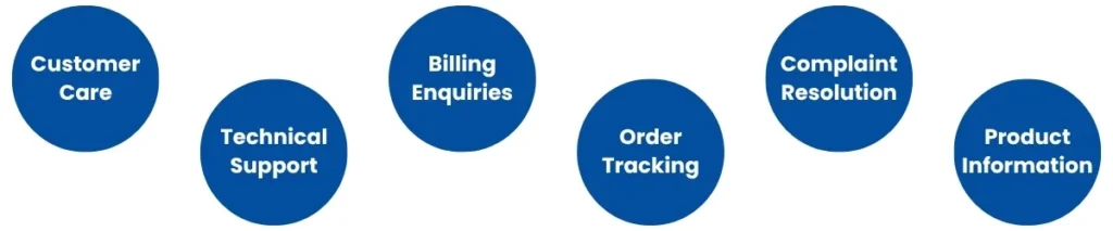 BPO Call Center Outsourcing UK team providing professional customer support